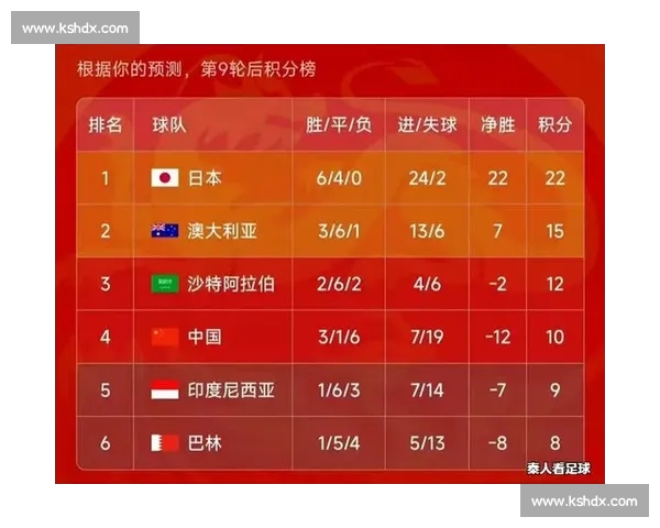 韩国对阵澳大利亚最新赛前分析与胜负预测全解读